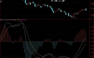 要在MACD指标上下功夫（图解）