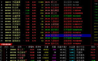 浅谈超短打板4要素 浅谈超短打板4要素