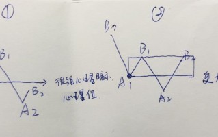 《缠论108课》60：图解分析示范五（线段概念出现之前的走势实例讲解篇）