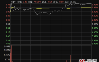 弱转强模式选股从入门到精通，系统的介绍一下弱转强买入法（图解）