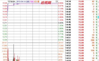 几种重要的分时图的典型形态（图解）