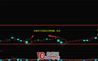 在矩形下边线处止跌回稳形态的买股技巧（图解）