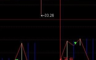 图解CCI指标N字背离必涨形态