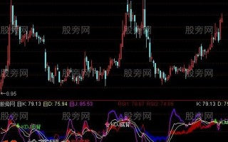 KDJ日周指标 通达信公式（附图）
