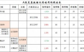 从数据统计分析的角度介绍如何尽早抓到龙头股，如何通过复盘数据库在上涨初期抓到龙头（图解）