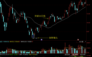 轻松买股干货系列7：单根K线的抄底密码之倒转锤头（图解）