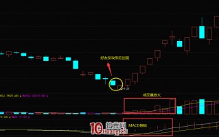 K线好友反攻形态的买股技巧（图解）
