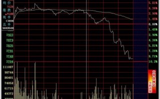 分时卖出技巧图解：跌破平台