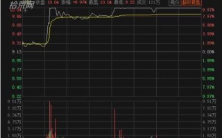 弱转强，烂板高开战法（图解）