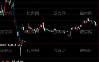 低点涨停战法选股指标 通达信公式