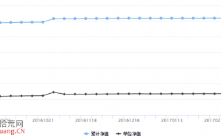 广证红棉安心回报分级是什么