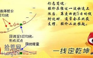 连续涨停板回调至5日线为超短线打板买入时机（图解）