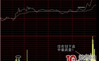 日内超短的暴利机会——分时突破和量能扩张（图解）