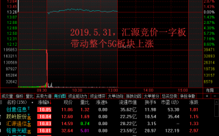 竞价低吸抓涨停板之集合竞价扩散法，精髓就是集合竞价强势涨停一字板的新题材（图解）