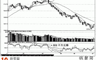 图解RSI顶背离与RSI底背离的逃顶抄底技巧