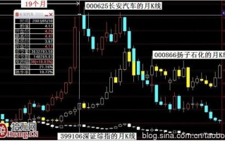 图解行为金融学视角的股票波段操作
