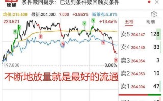 情绪*资金+利好=“异动”，关于可转债异动票的观察和交易（图解）