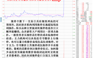 揭秘涨停时主力在涨停价位置频繁挂单撤单的伎俩（图解）