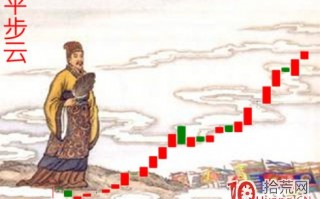 K线结构抓涨停板教程_8：平步云（图解）
