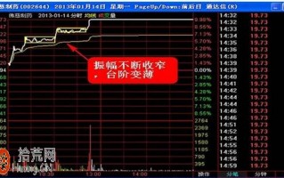 台阶式涨停板打板操作图解：涨停板平台整理的振荡幅度