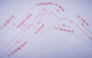 不颜不语：简版本情绪周期拐点图——情绪周期与风口龙头的关系