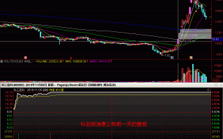 游资打首板的思路：启动或套利（图解）