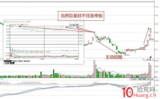 底部巨量涨停板打开如何分析（图解）