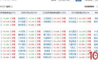新股民如何读懂股票龙虎榜跟随大资金打板操作（图解）