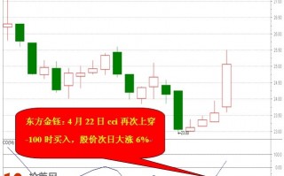 CCI指标炒股一招鲜图解