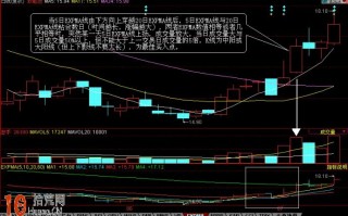 图解EXPMA指标的买入信号