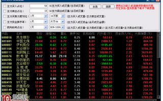 图解通达信DDE和SUP选股怎么用
