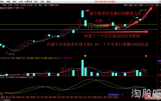 鉴证一代超级游资崛起之路解套篇（图解）