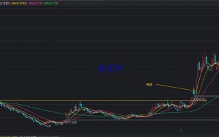 从零教你炒股之K线课程3：案例篇二（图解）