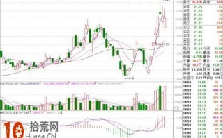 图解60分钟K线图MACD指标与成交量变化买卖法则