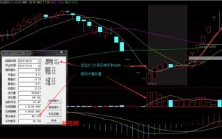 主力是如何做量？对敲做量（图解）