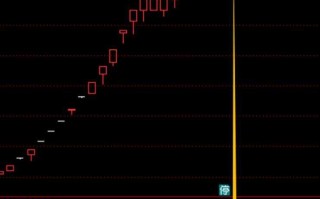 缩量跌停低吸博弈的筹码断层模式（图解）