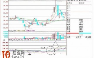 cr指标详解及实战用法