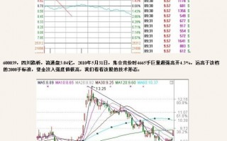 集合竞价巨量高开抓涨停板技巧与选股公式（图解）