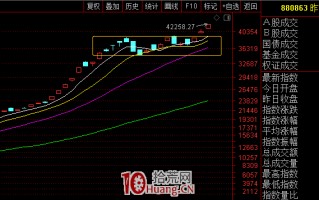 超短打板如何判断赚钱效应好坏？——通达信昨日涨停指数高级技巧（图解）