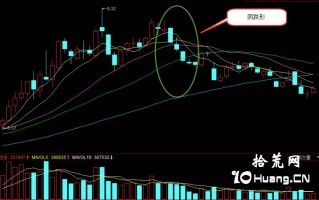 多K线多空含义之：阴跌形（图解）