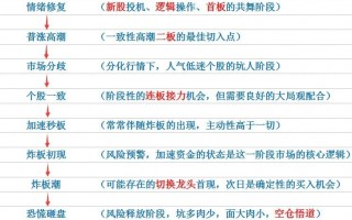 从小周期行情交易策略看打板操作
