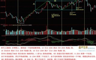 看图学缠：MACD判断背驰、盘整背驰