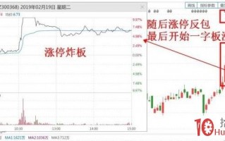 长上影线试盘后的涨停首板捕捉（图解）