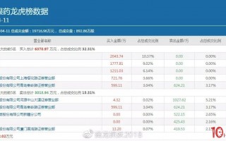 龙虎榜机构席位跟庄选股低吸战法（图解）