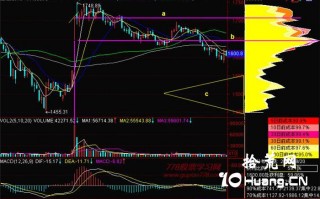 新手炒股300天教程136：筹码峰转移（图解）