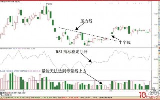 T字涨停K线形态（T字板）的T+0的交易技巧（图解）