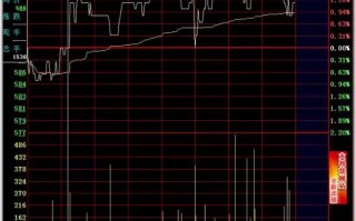 日内T+0高抛低吸分时买卖技巧24招_11：上穿收盘线（图解）