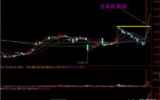 15分钟过前高抢盘打板战法图解