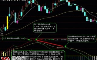 其实炒股买卖操作只需用好MACD顶底背离即可（图解）