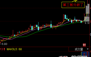 龙头连板过程的第三板共同点——三板买入法（案例图解）